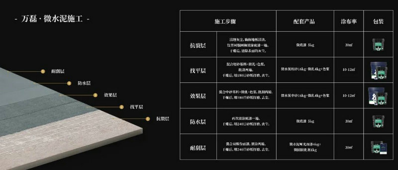 微水泥專業(yè)版現(xiàn)正上市！  全面玩轉微水泥，侘寂風格手到擒來