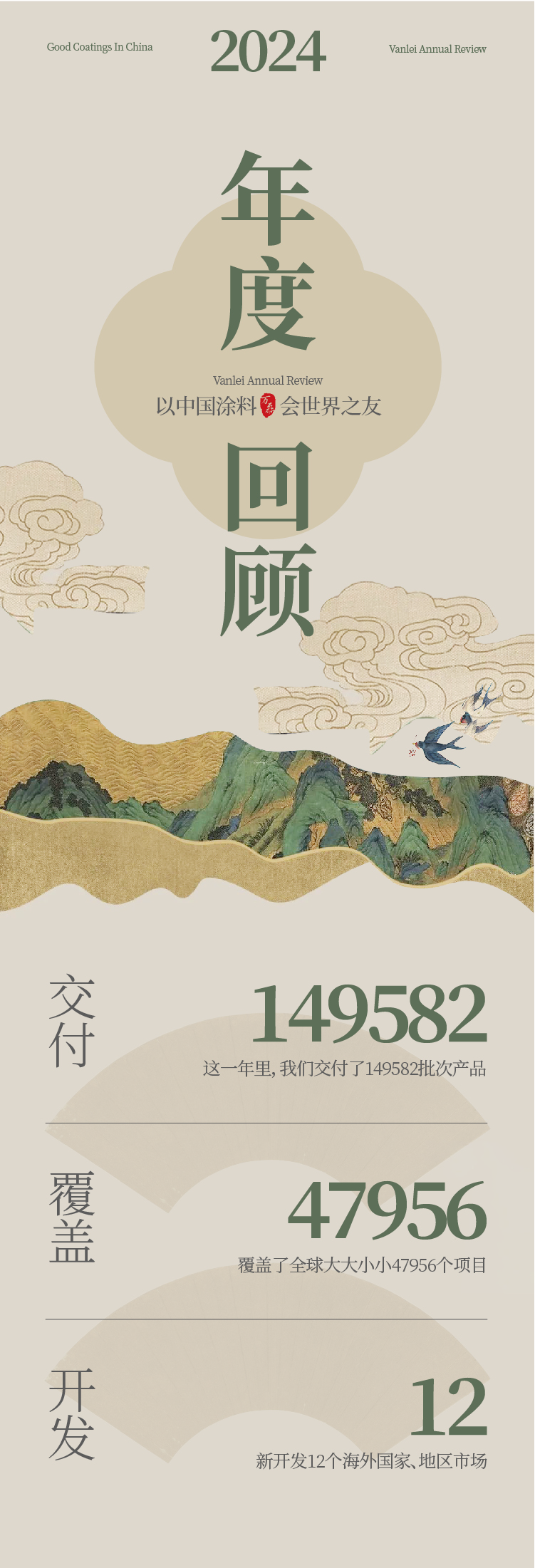 2024全方位復(fù)盤(pán)！萬(wàn)磊最吸睛大事件非它莫屬！