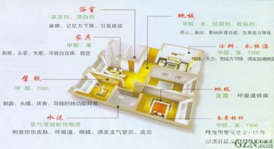 科普貼-你室內(nèi)的甲醛、苯等都從哪來的？